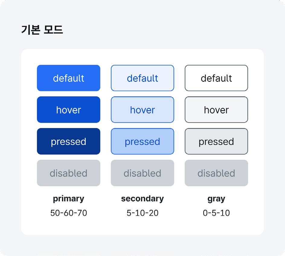 주요-버튼-상태-모드