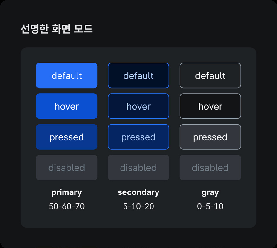 주요-버튼-상태-모드