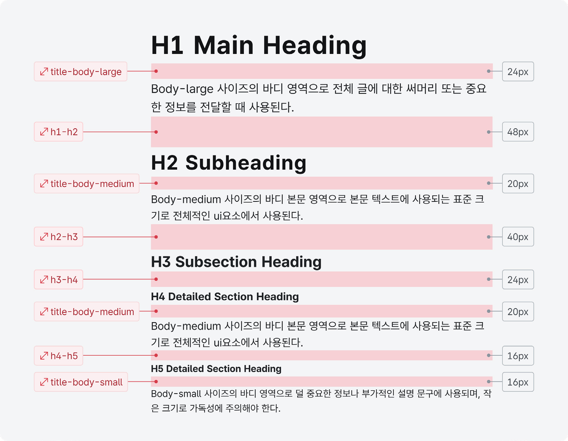 콘텐츠-계층-텍스트-계층