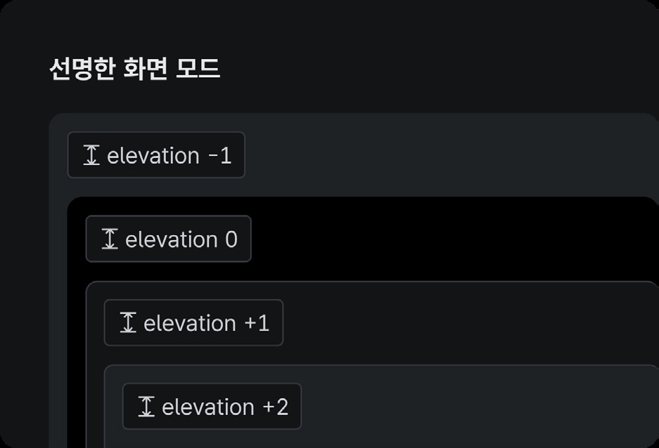 레이어드