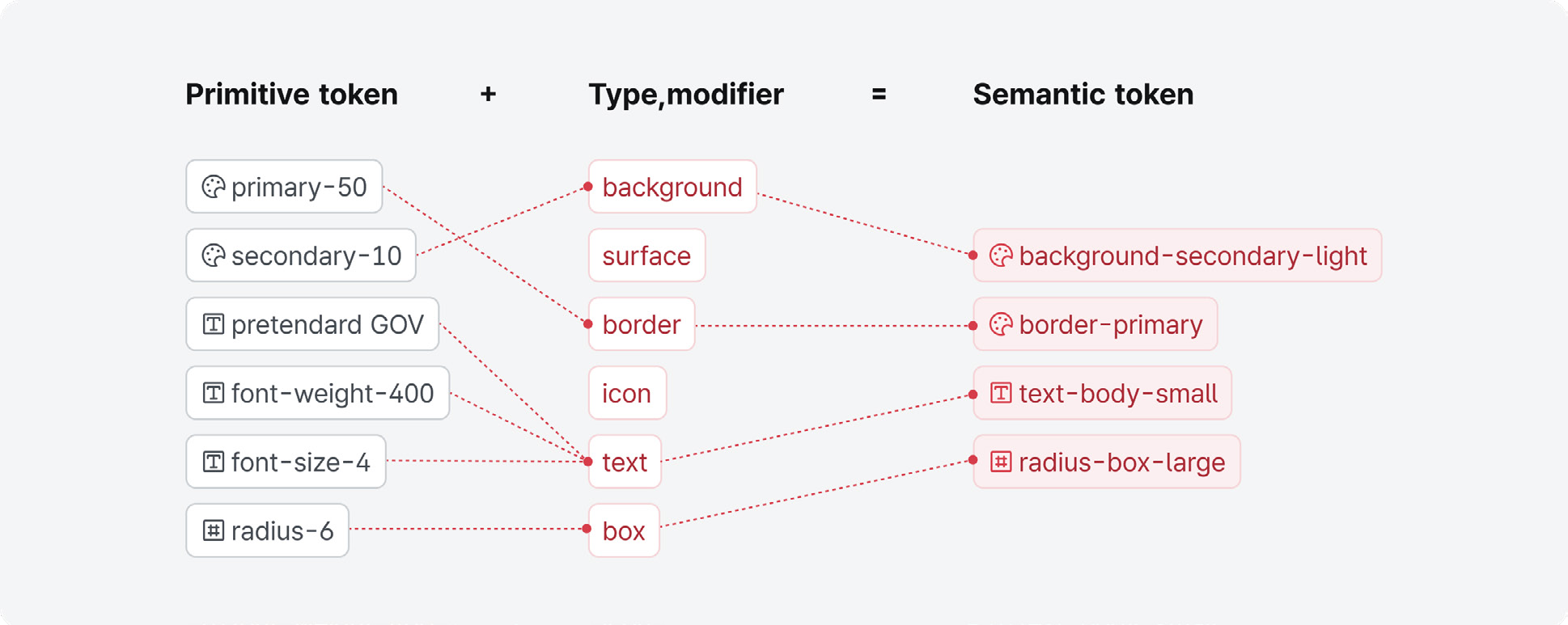 시멘틱-토큰-semantic-token