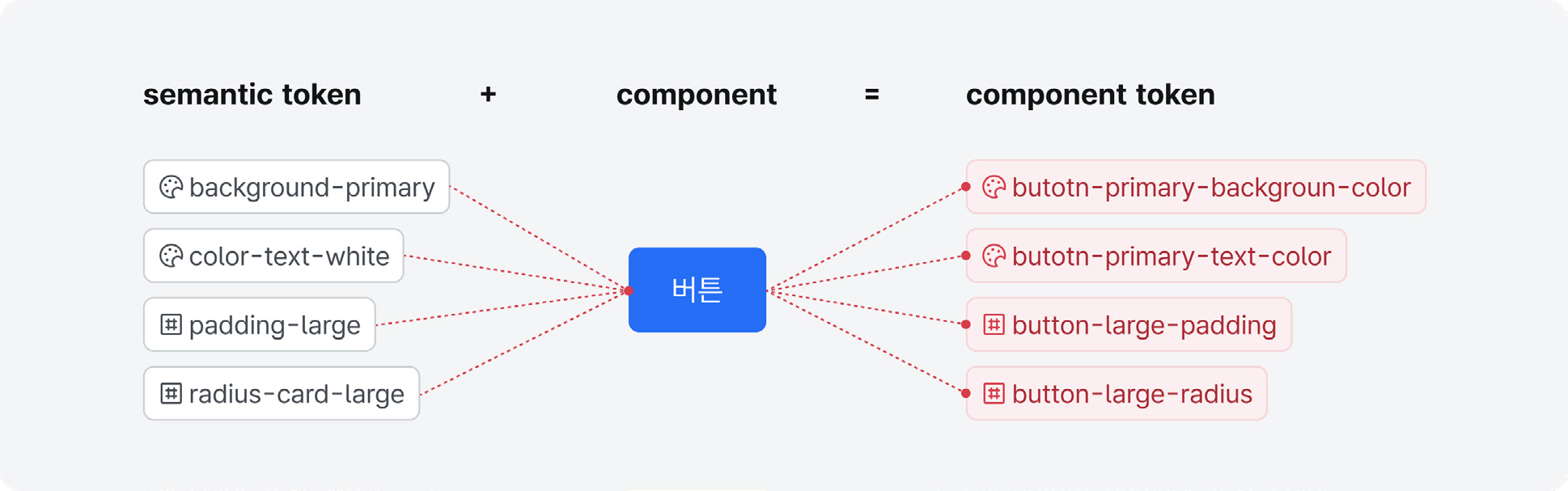 컴포넌트-토큰-component-token