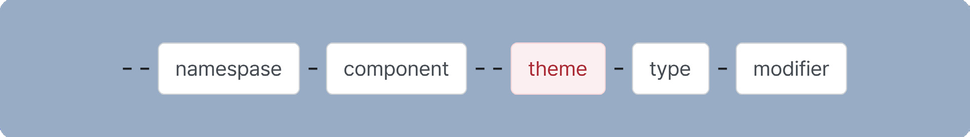 컴포넌트-토큰-component-token