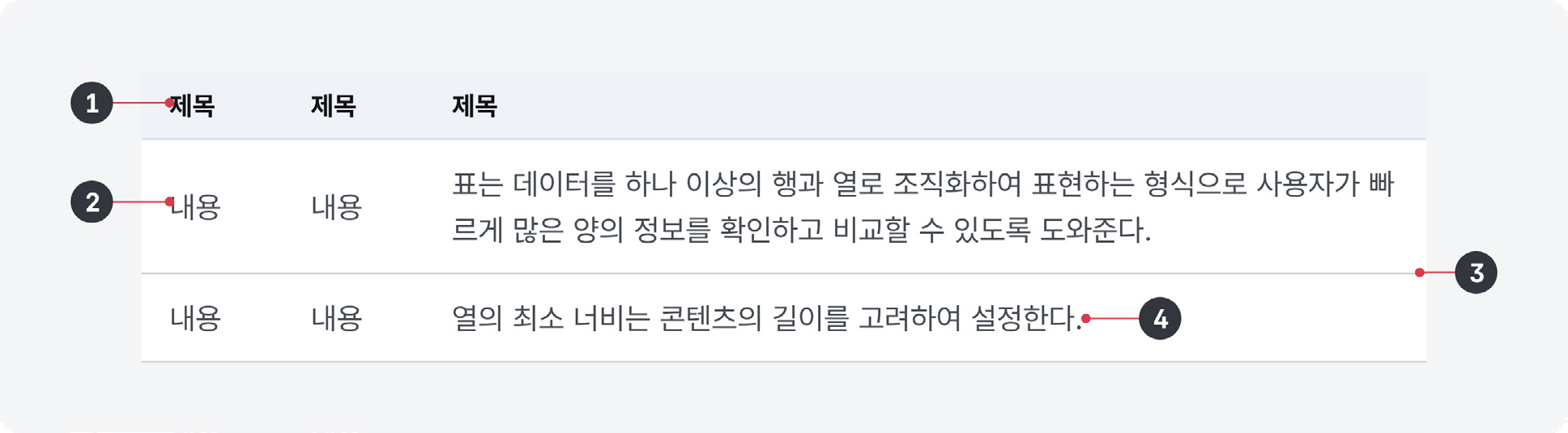 다수-항목-대해서-유사한-방식