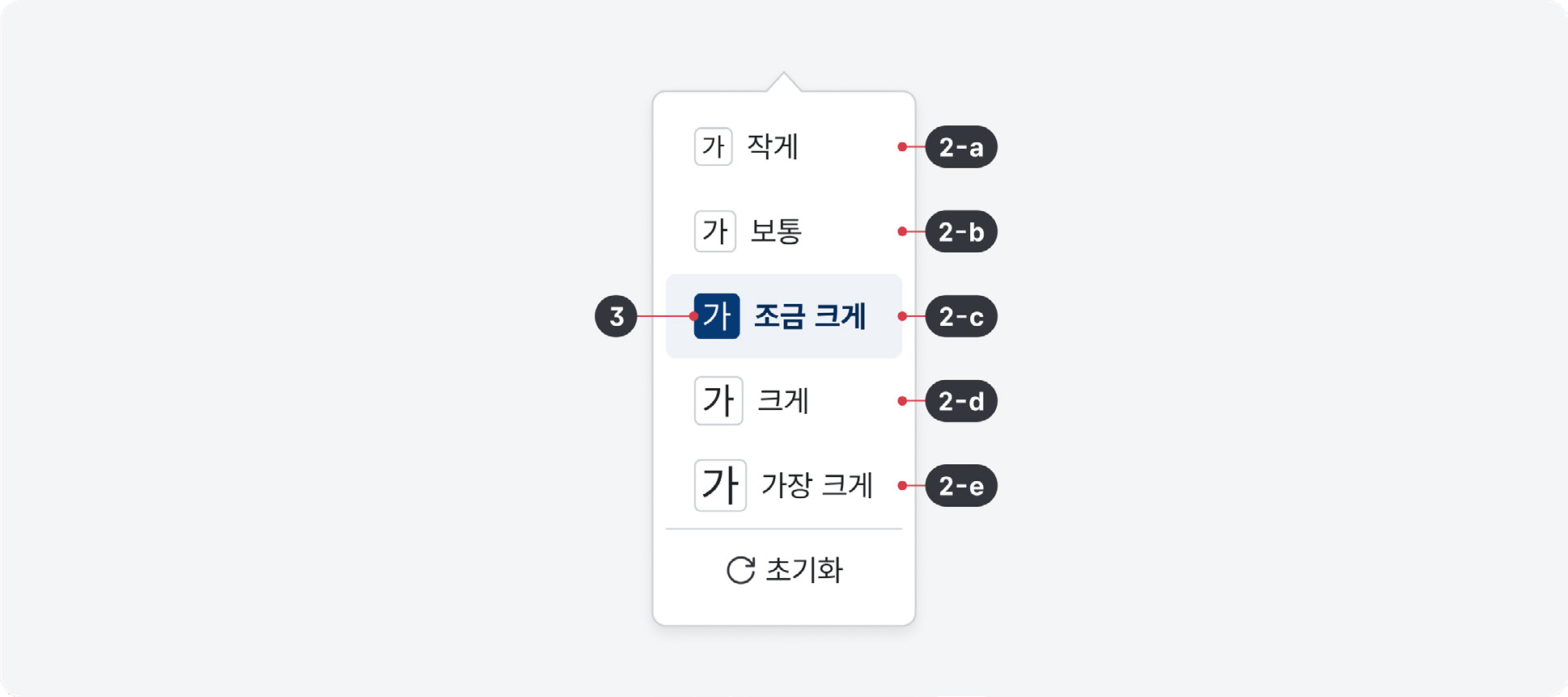 크기-조정-구조