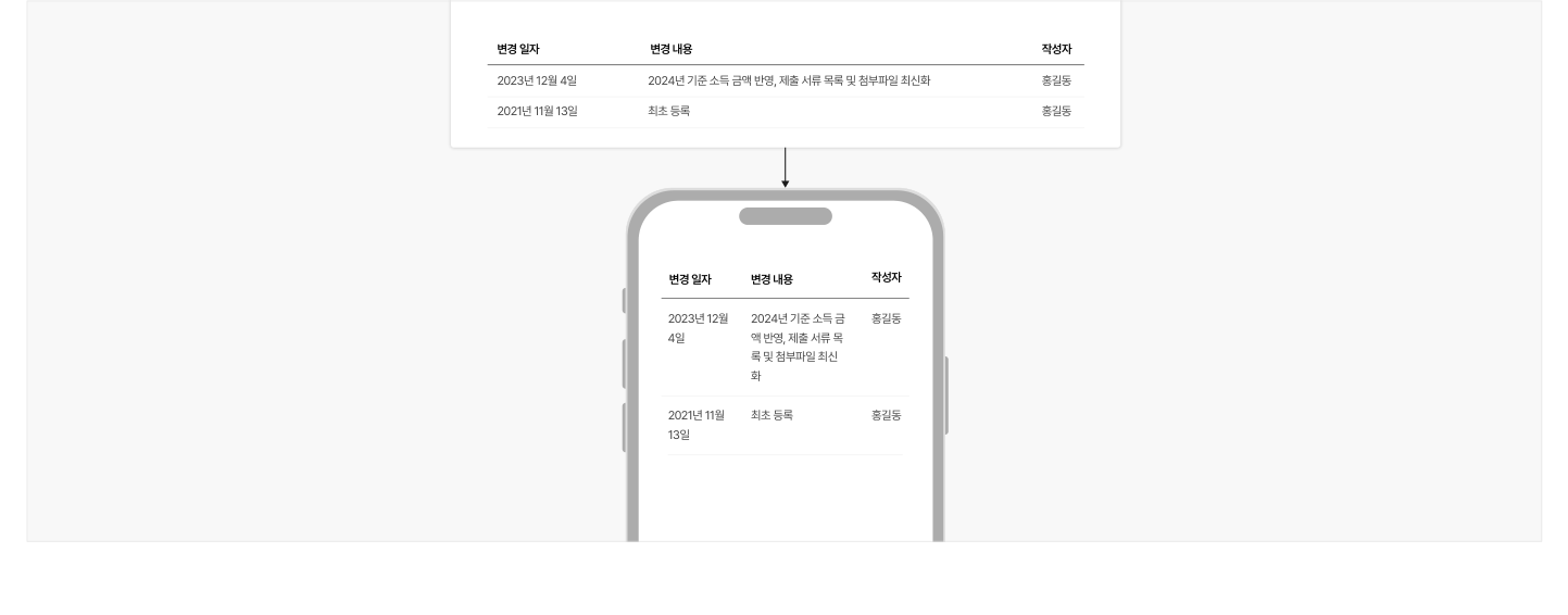 한-줄의-행-헤더-열