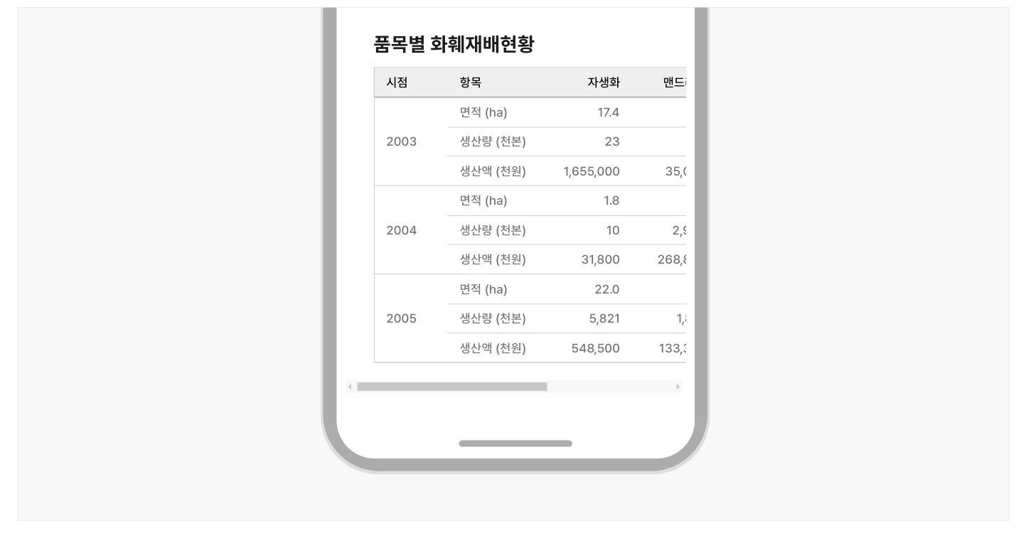 행과-열-간의-관계-표현