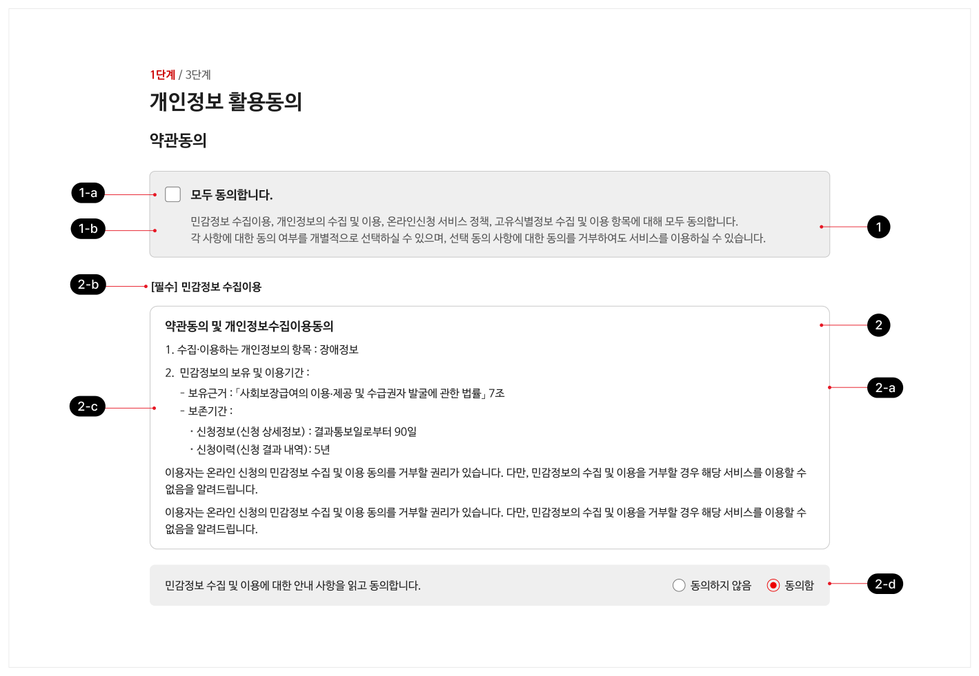 동의-구조
