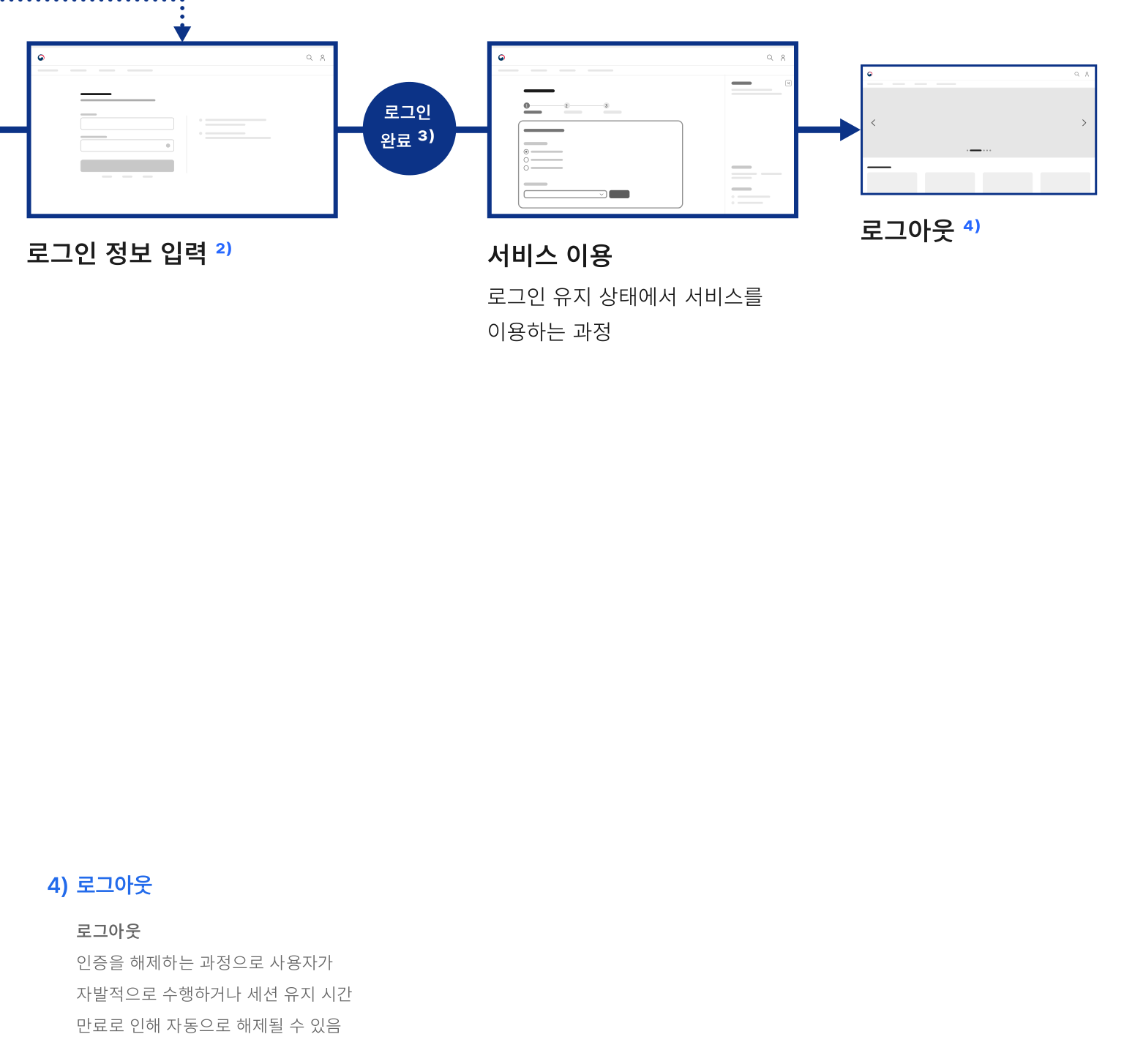 로그인-완료