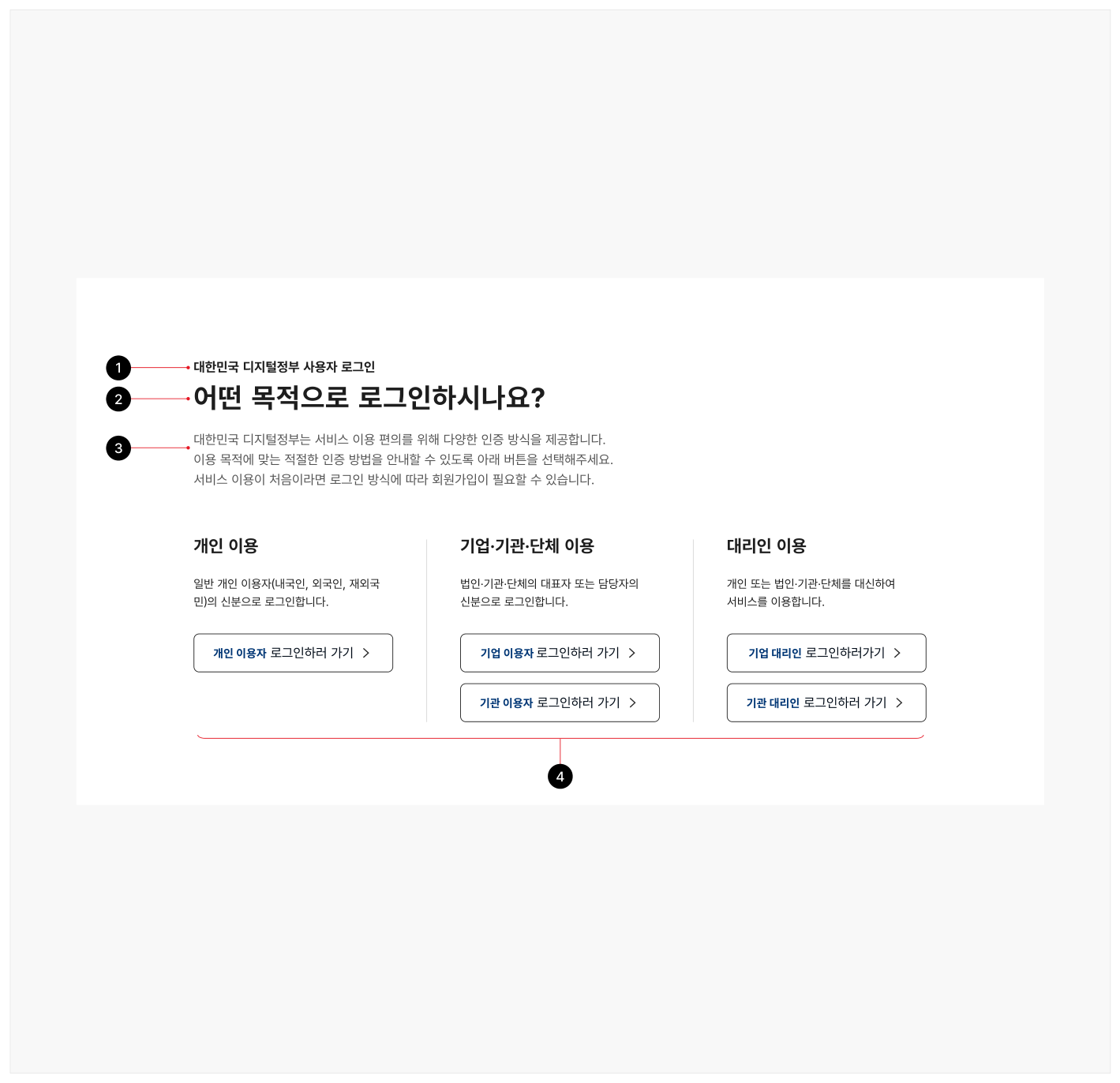 유형-선택-방법-구조