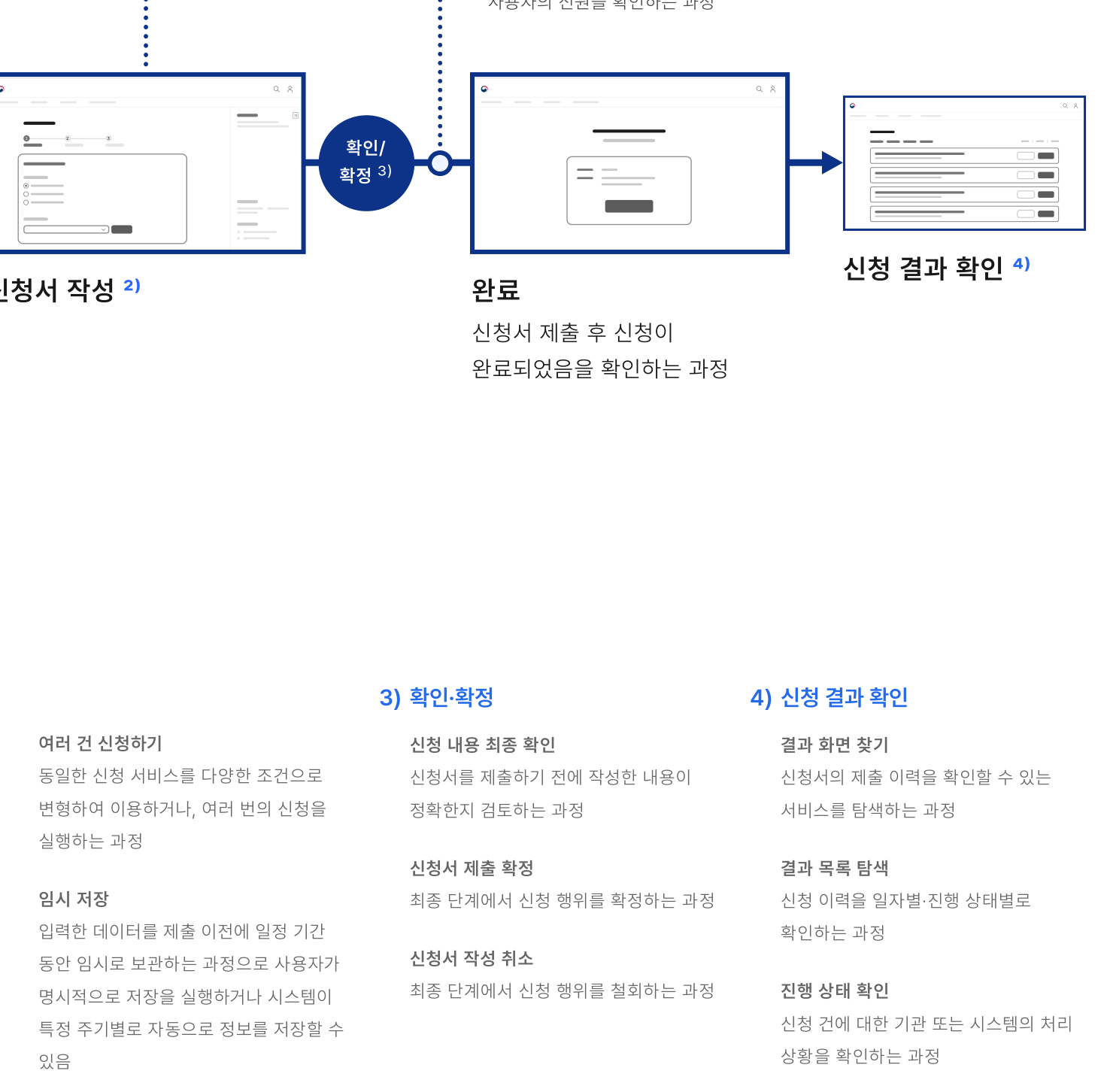 신청서-작성