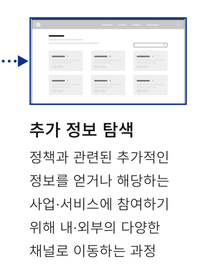 정책-자료-참고